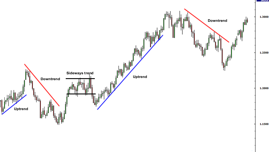 Forex Charts Explained
